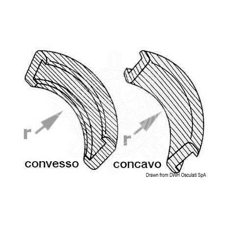 Angle convexe