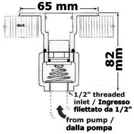 Nable de rinçage de pont